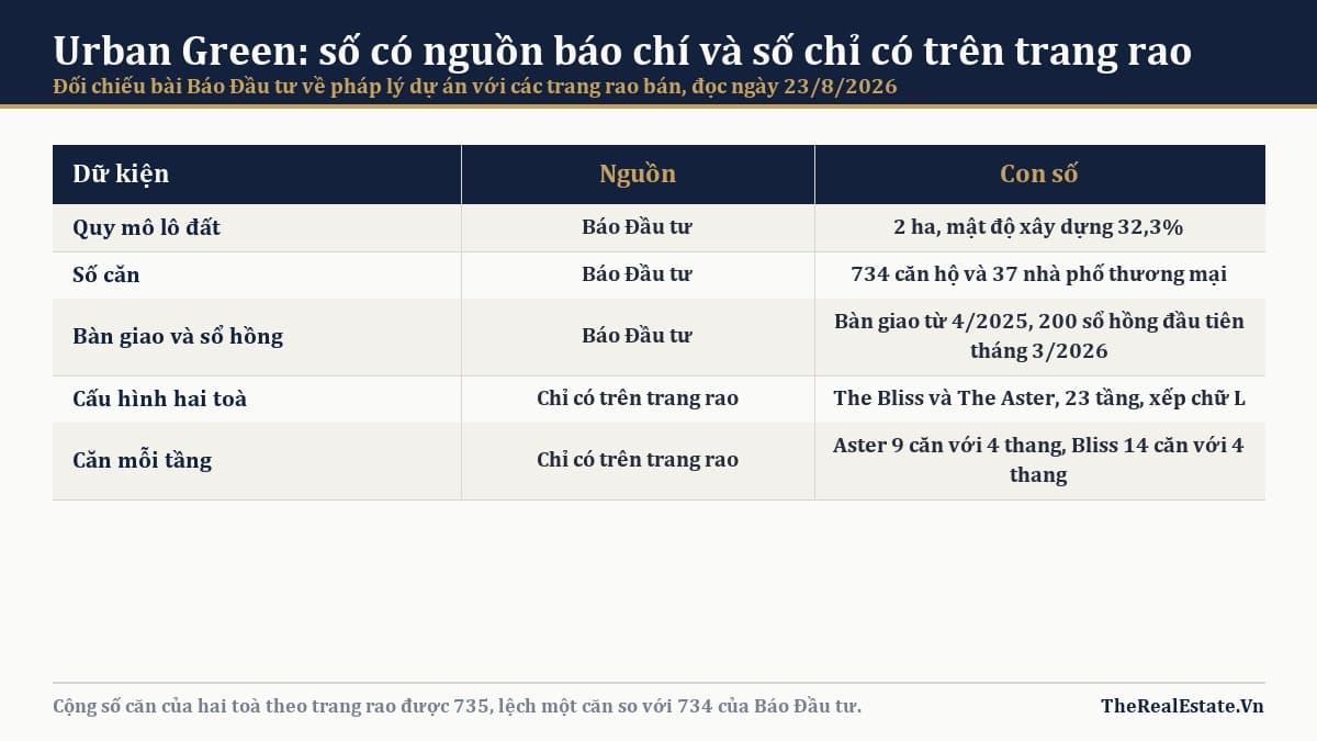 Hai tháp chữ L Urban Green lấy sáng và đón gió ra sao