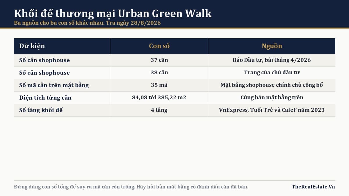 Shophouse khối đế Urban Green: mua được gì tại chỗ
