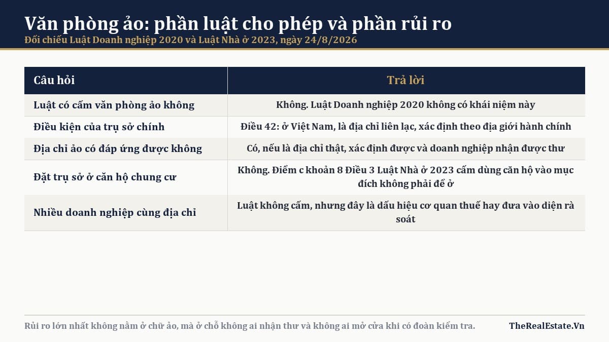 Văn phòng ảo có đặt được trụ sở công ty không