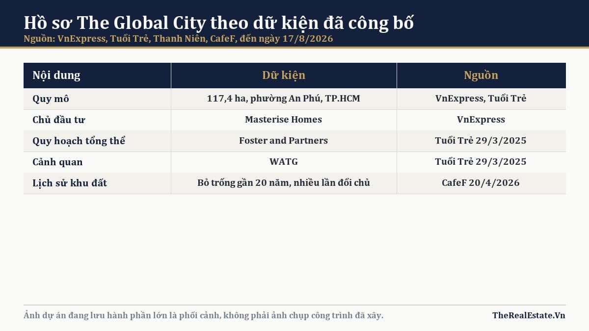 The Global City: hồ sơ khu đô thị 117 ha tại An Phú