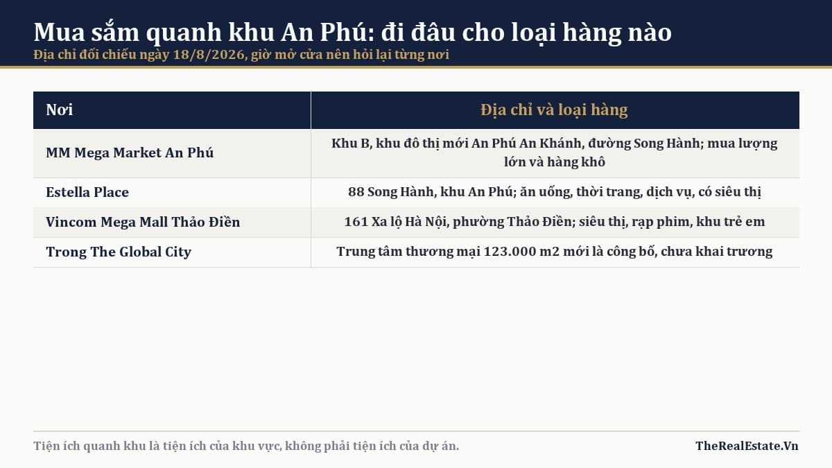 Siêu thị và chợ quanh khu An Phú: đi chợ ở đâu