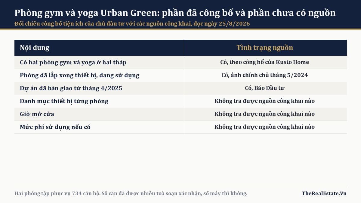 Phòng gym và yoga Urban Green: trang bị gì, phí ra sao
