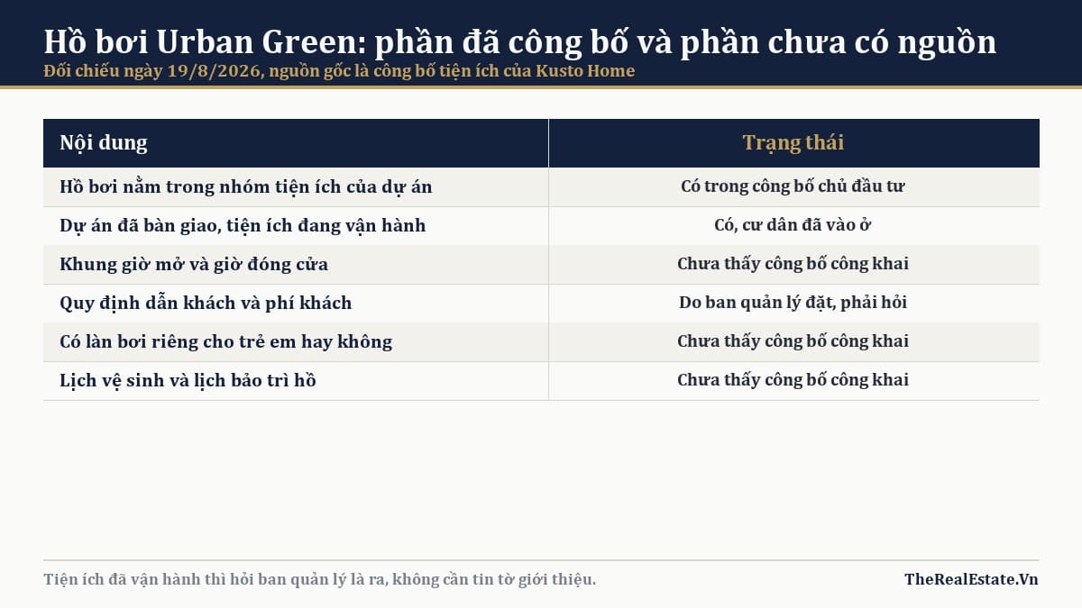 Hồ bơi Urban Green: nằm ở đâu, giờ nào, quy định gì
