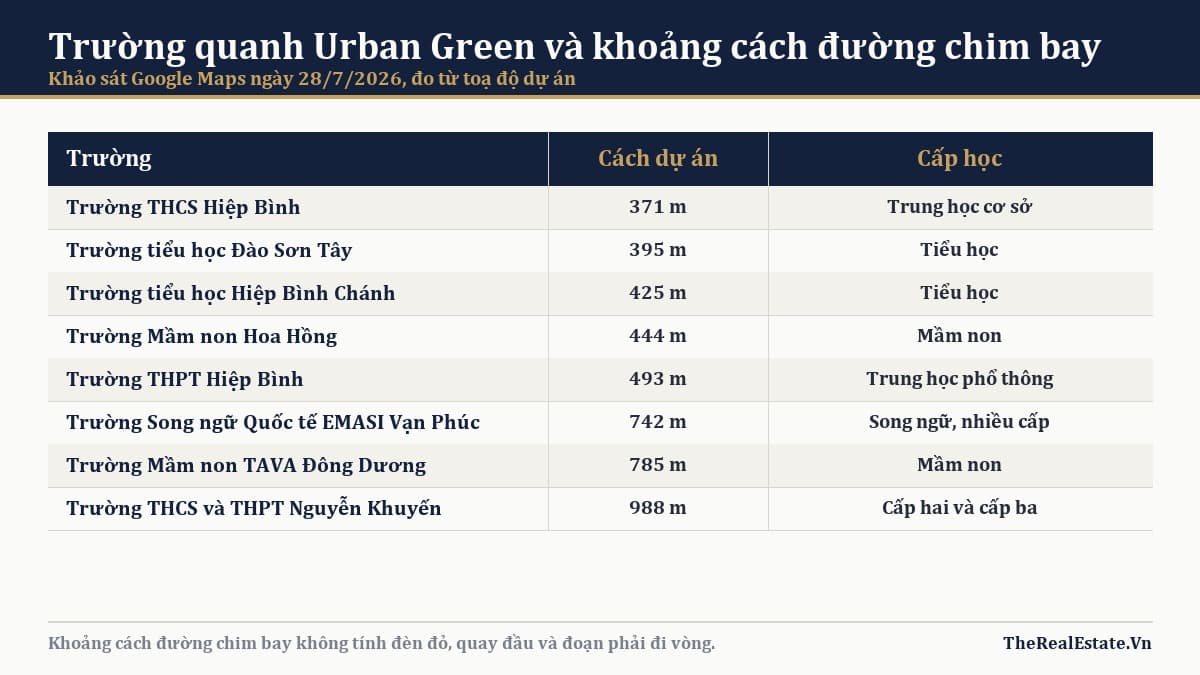 Trường học gần Urban Green: chọn trường nào, đi bao lâu