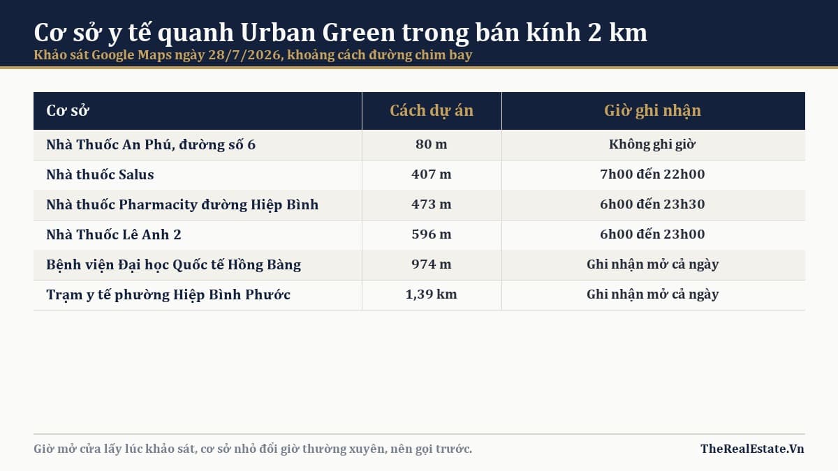 Bệnh viện gần Urban Green và nhà thuốc mở tới khuya